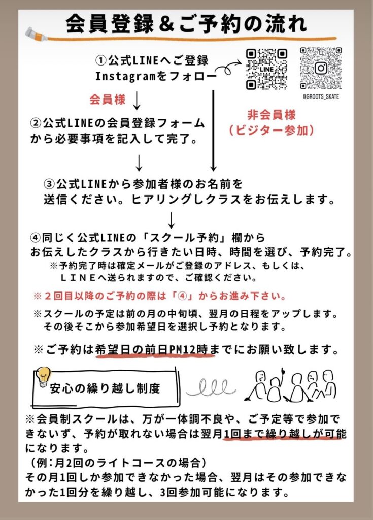 会員登録の流れ